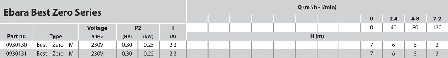 Ebara Tauchpumpe Edelstahl 1 1/4" Innengewinde 1,9A 230VAC Edelstahl mit Schwimmer