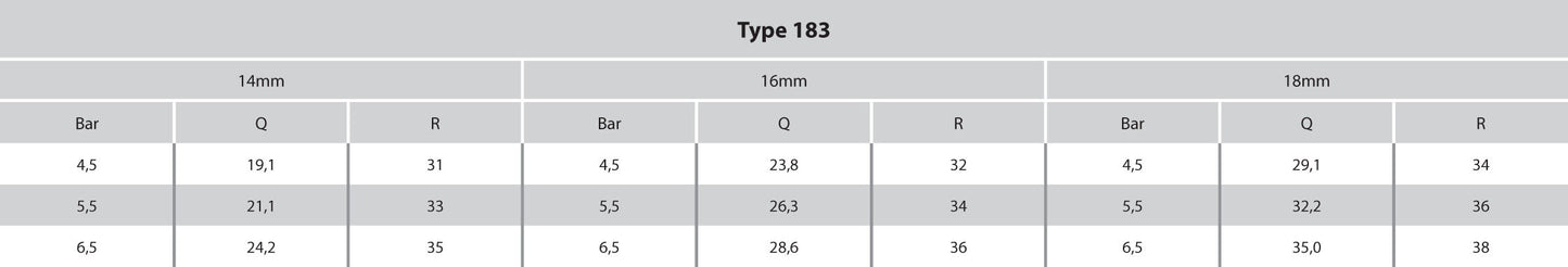 Teilkreisregner Aluminium 2" Innengewinde 14 mm 1°-360° Grau Typ 183 (VE: 2 St.)