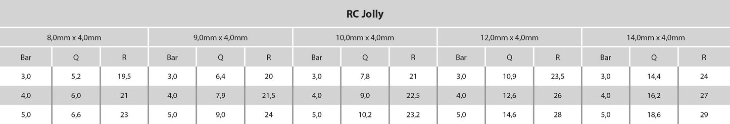 Teilkreisregner Aluminium 1 1/4" Innengewinde 9,0 x 4,0 mm Typ Jolly