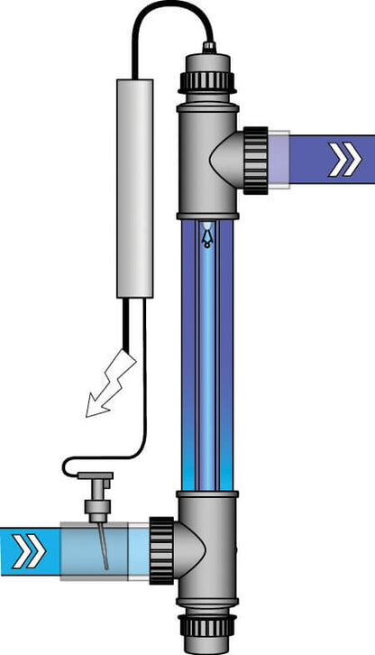 Blue Lagoon UV-C-Desinfektionseinheit Edelstahl 316L 63 mm x 1 1/2" Klebemuffe x Innengewinde 2bar Typ UV-C Tech att