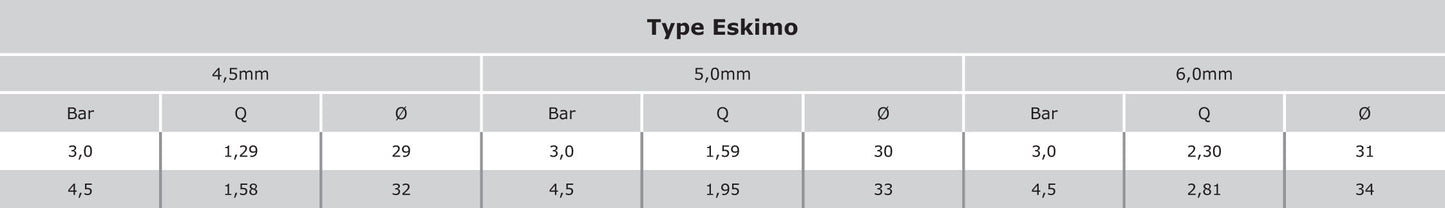 Kreisregner Kunststoff 1" Innengewinde 5,0 mm Schwarz/Grau Typ Eskimo