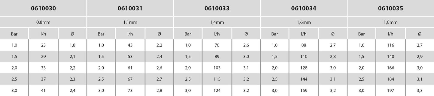 NaanDan Bügeldüse Kunststoff 3/8WW Außengewinde 1,1 mm 360° Rot Typ Hadar 7110, spray insert
