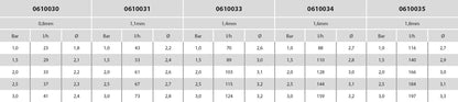 NaanDan Bügeldüse Kunststoff 3/8WW Außengewinde 1,1 mm 360° Rot Typ Hadar 7110, spray insert