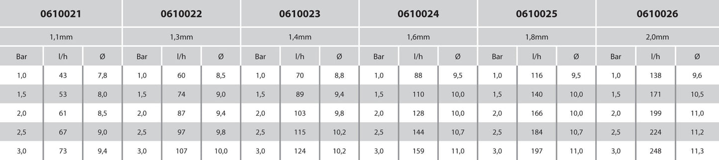 NaanDan Bügeldüse Kunststoff 3/8WW Außengewinde 360° Typ Hadar 7110, inverted