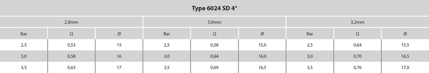 NaanDan Kreisregner Kunststoff 1/2" Außengewinde 3 mm Rot Typ 6004 SD 4°