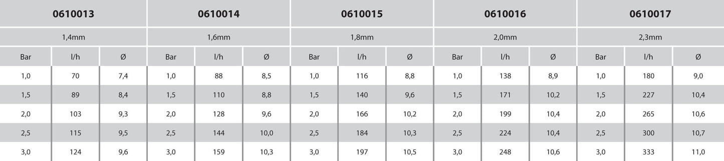 NaanDan Bügeldüse Kunststoff 3/8WW Außengewinde 1,6 mm 360° Gelb Typ Hadar 7110, extra range rotor