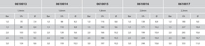 NaanDan Bügeldüse Kunststoff 3/8WW Außengewinde 1,6 mm 360° Gelb Typ Hadar 7110, extra range rotor