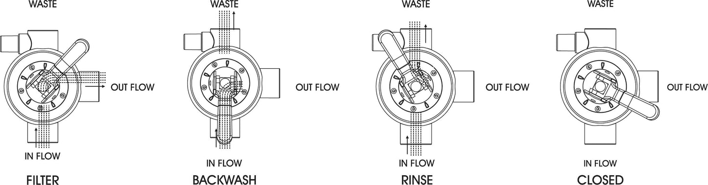 Pentair Mehrwegeventile Innengewinde Weiß für top mount Filter Typ 6-wege Schelle Ventil