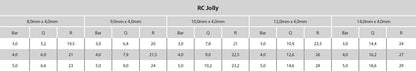 Teilkreisregner Aluminium 1 1/4" Innengewinde 9,0 x 4,0 mm Typ Jolly