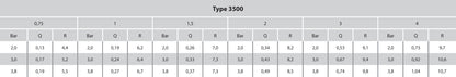 Rain Bird 3504-PC Pop-up-Regner Kunststoff 1/2" Innengewinde 1,7 - 3,8bar 40°-360° Schwarz
