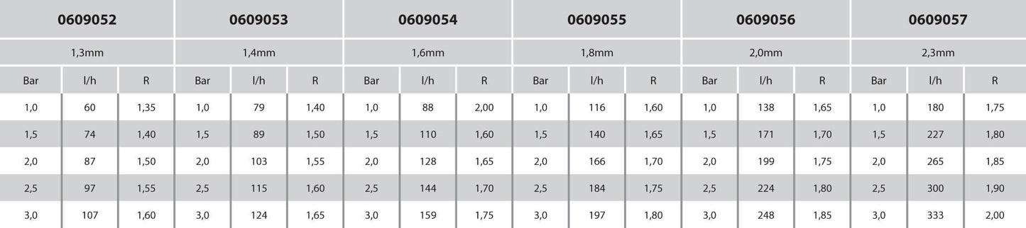 NaanDan Bügeldüse Kunststoff 3/8WW Außengewinde 180° Typ Hadar 7110, 180°