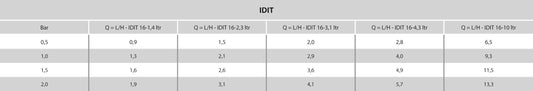 IDIT Tropfschlauch PE 16 mm x 1,15 mm 46mil 4bar 130micron 2,3ltr/h 30cm Schwarz 100m Typ Non PC