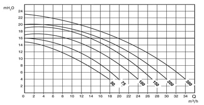 Saci Schwimmbadpumpe PP glasfaserverstärkt 63 mm Klebemuffe 4,2A 230VAC Schwarz Typ Winner 50M 0,5PS
