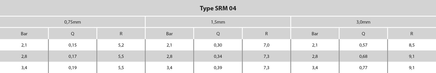 Hunter SRM04 Pop-up-Regner Kunststoff 1/2" Innengewinde 1,4 - 7bar 40°-360° 18cm Schwarz