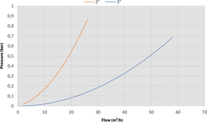 Hydro-Cyclone PA Glasfaserverstärkt Außengewinde 6bar Schwarz Typ 10FLI