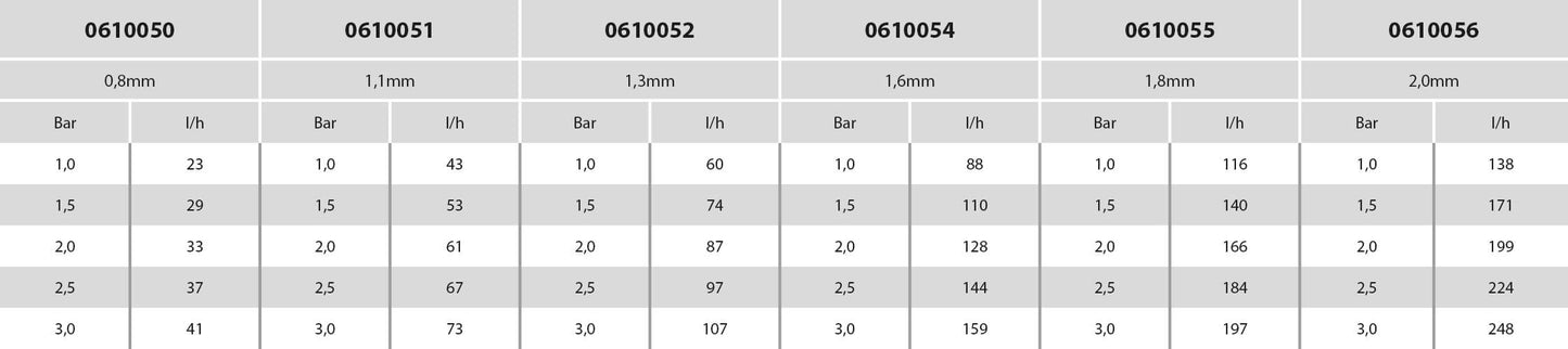 NaanDan Nebeldüse Kunststoff 3/8WW Außengewinde 130micron 360° Typ Hadar 7110, mist insert
