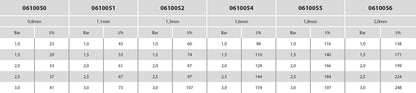 NaanDan Nebeldüse Kunststoff 3/8WW Außengewinde 130micron 360° Typ Hadar 7110, mist insert