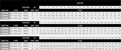 Rovatti Mehrstufige Kreiselpumpe Gusseisen DN65 x DN50 DIN Flansch 27bar 19,6A 400VAC Grün