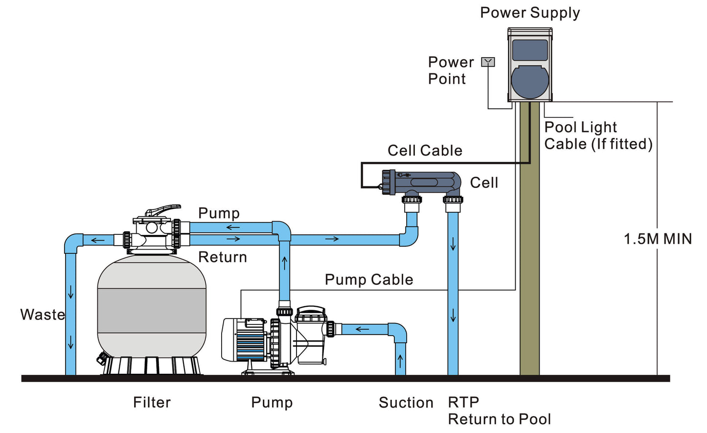 Flotide SSC25E Salzelektrolyse 230/400VAC