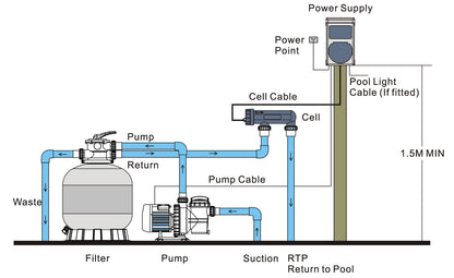 Flotide SSC25E Salzelektrolyse UK Plug