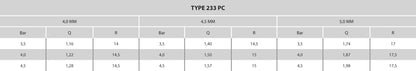 NaanDan Teilkreisregner Messing 3/4" Innengewinde 4,0 mm Typ 233PC