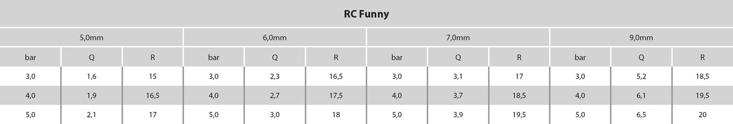 Teilkreisregner Aluminium 1" Innengewinde 6,0 mm Typ Funny