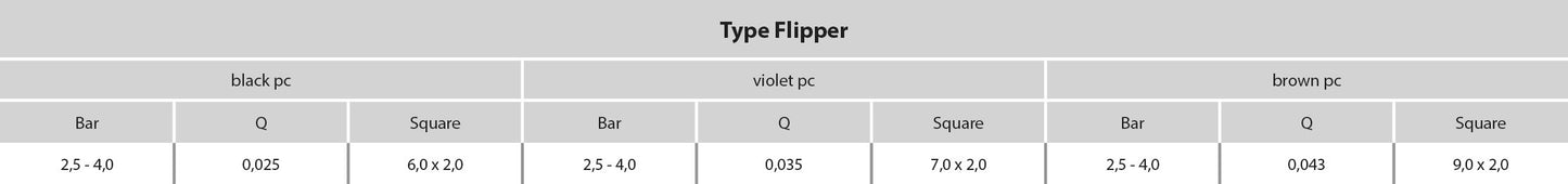 NaanDan Bügeldüse Kunststoff Taper F 0,82 mm 180° Violett Typ Flipper (VE: 10 St.)