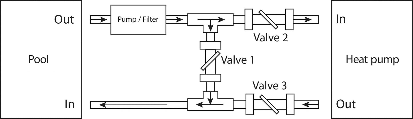 Bypass-Satz Typ Universal