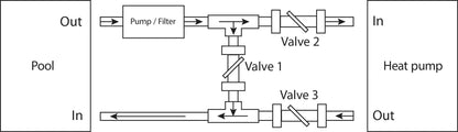 Bypass-Satz Typ Universal