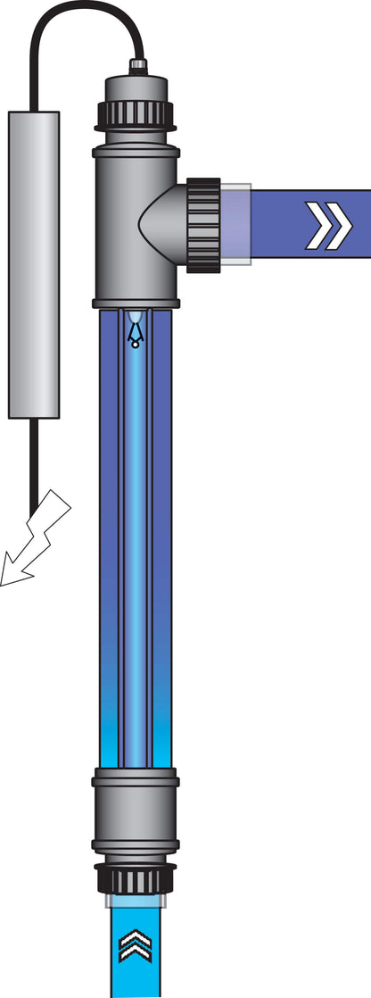 Blue Lagoon UV-C-Desinfektionseinheit 50-63 mm x 1 1/2" Klebemuffe x Innengewinde 2.5bar Typ Tech UV-C 4ALL