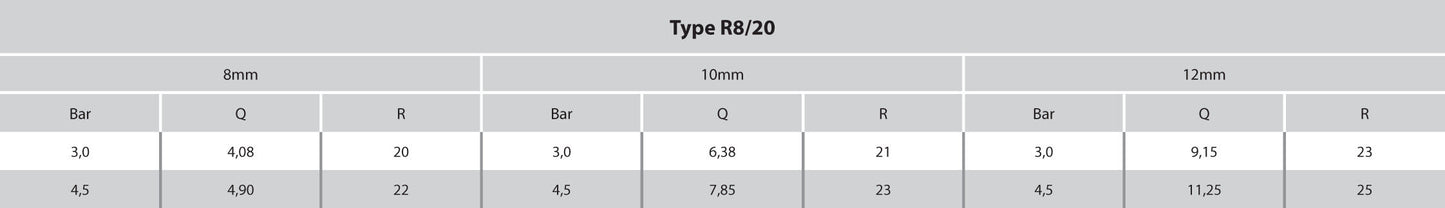 Teilkreisregner Aluminium 1 1/4" Innengewinde 8,0 mm Grau Typ R8/20
