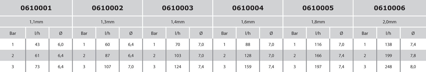 NaanDan Bügeldüse Kunststoff 3/8WW Außengewinde 1,1 mm 360° Rot Typ Hadar 7110, medium range rotor